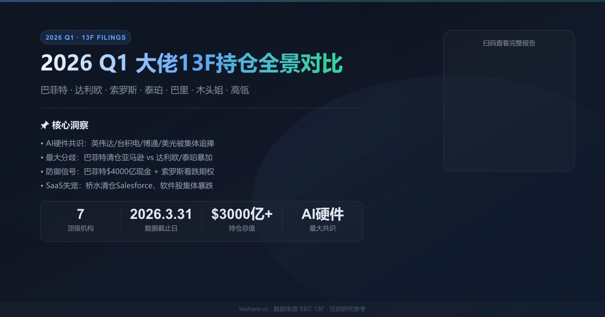 分享卡片